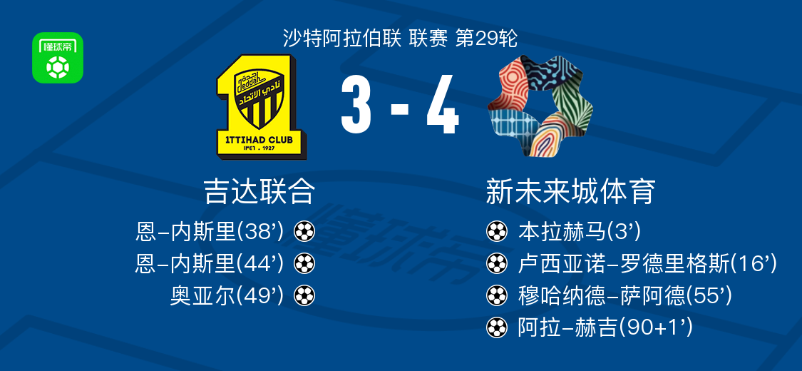 爱游戏体育-新未来城体育4-3吉达联合，阿拉-赫吉、穆哈纳德-萨阿德破门